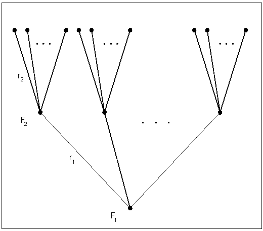 factree.gif (5732 bytes)