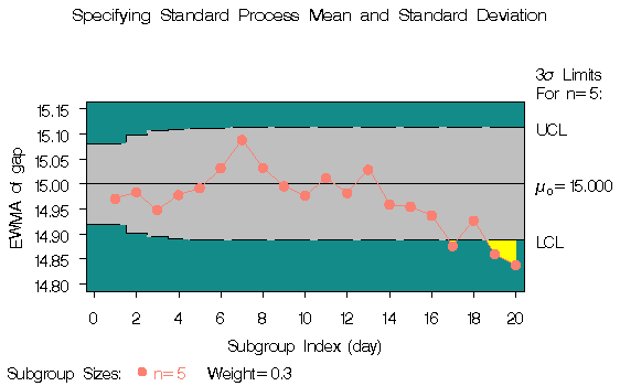 ewmaex1.gif (5505 bytes)