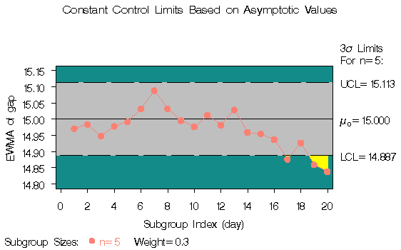 ewmaex2.gif (5487 bytes)