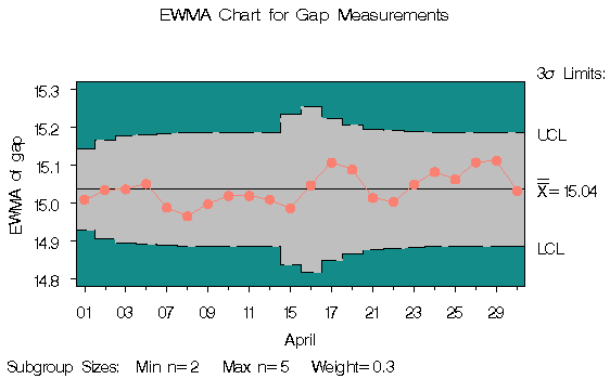 ewmaex3b.gif (5134 bytes)