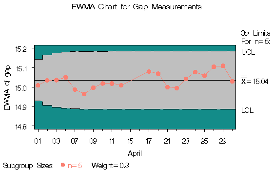 ewmaex3c.gif (4833 bytes)