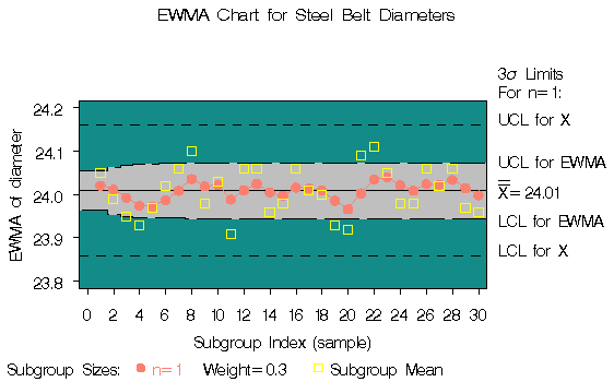 ewmaex4c.gif (6499 bytes)