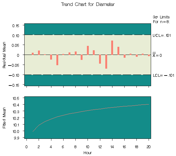 gtrend4.gif (5571 bytes)