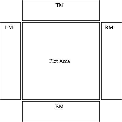 \begin{picture}
(240,240)

\put(44,44) {
\framebox 
(152,152){}}
\put(0,44) {
\f...
 ...20,234) {\makebox(0,0)[t]{TM}}
\put(218,190) {\makebox(0,0)[t]{RM}}\end{picture}