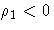 \rho_1 \lt 0