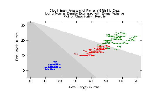 disx2f3.gif (5031 bytes)