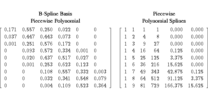 \hspace*{-0.5in}{B-Spline Basis} & {Piecewise} \{Piecewise Polynomial} & {Polyno...
 ...125 \1 & 8 & 64 & 512 & 91.125 & 3.375 \1 & 9 & 81 & 729 & 166.375 & 15.625 \] \