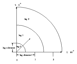 vard1d.gif (1564 bytes)