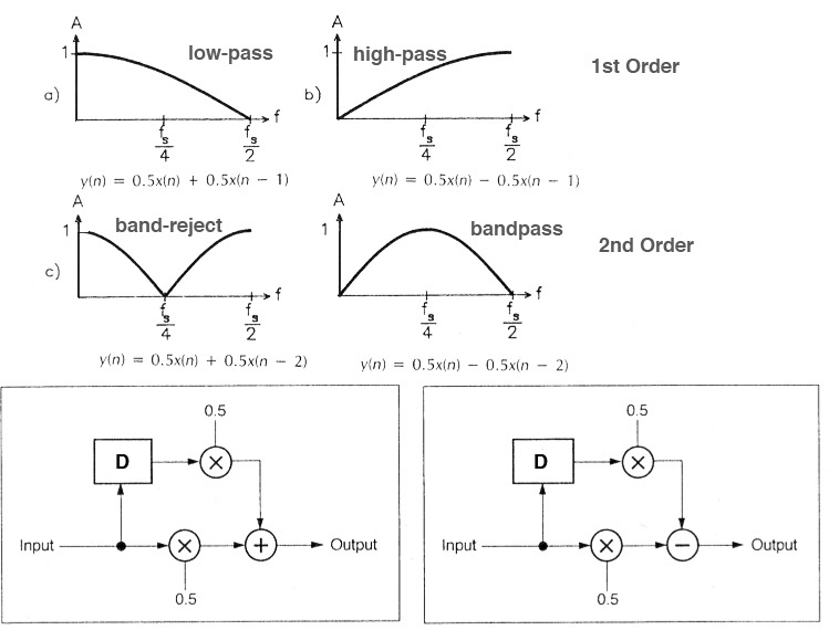 H Q 1 ,e 1 e 4 : Log-modulus (left) and directional cut filtering