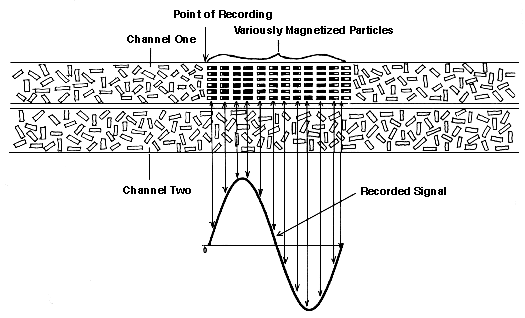Climatological structure of the stratospheric tape-recorder signal