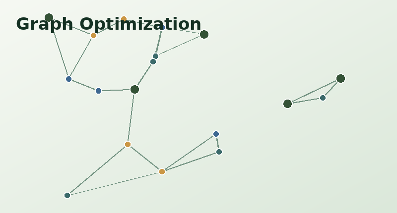 Network illustration for graph optimization