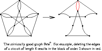 Petersen's graph with each edge doubled