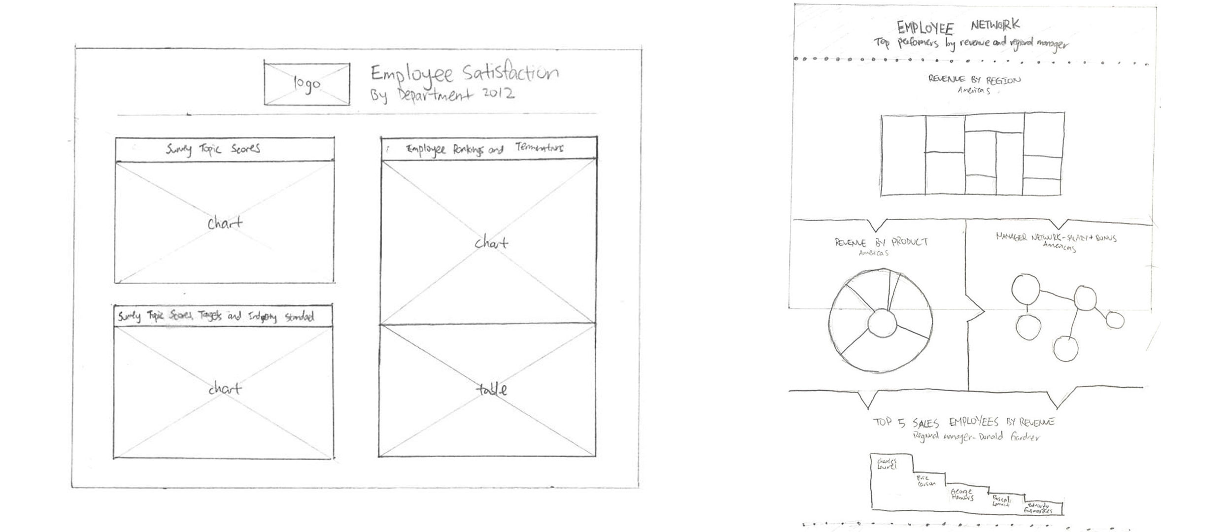 report samples sketches