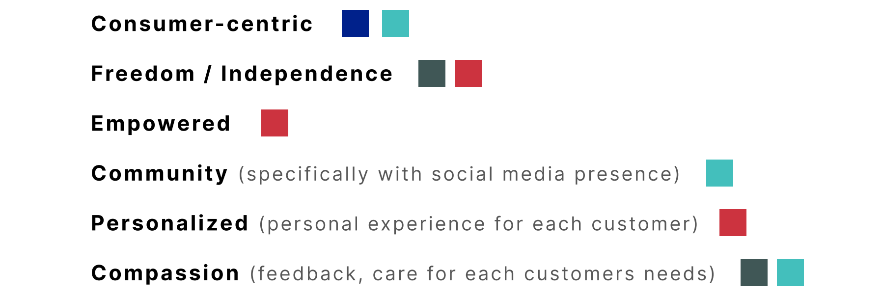 List of key terms that embody facets of the brand