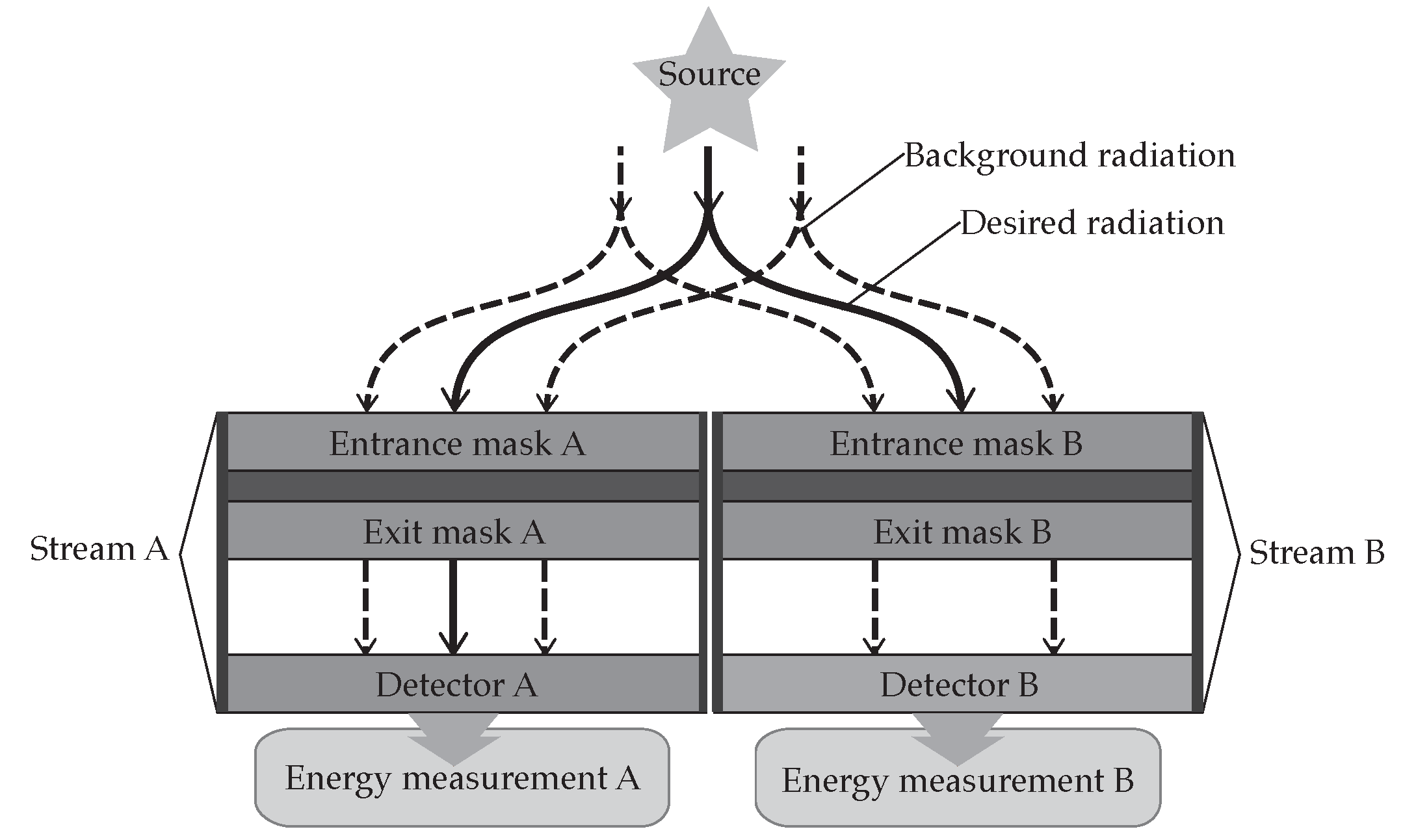 Golay's spectrometer design