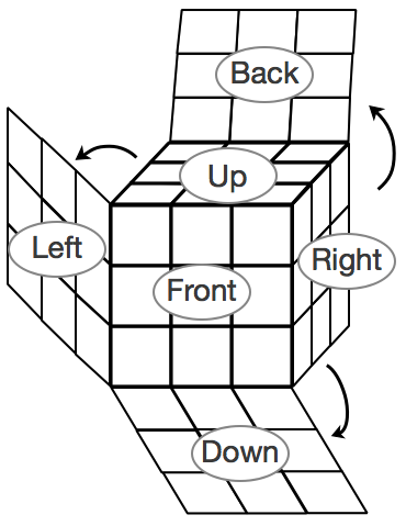image of cube with left, front, right, back, up and down faces labeled