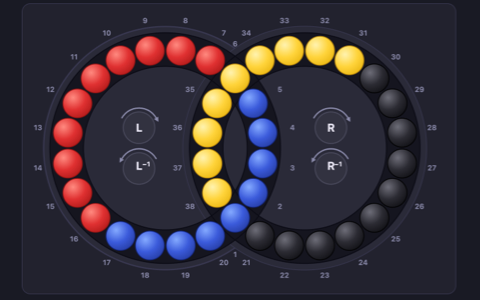 Hungarian Rings