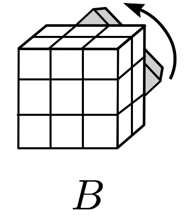 B denotes twist of back face clockwise