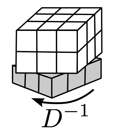 D superscript -1 denotes twist of down face counterclockwise