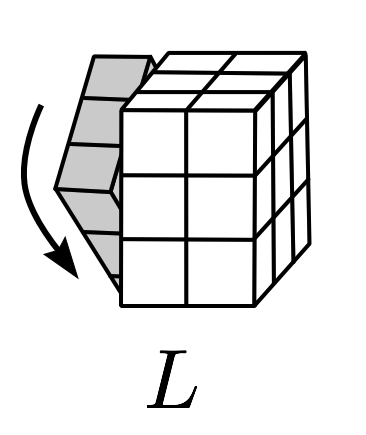 L denotes twist of left face clockwise