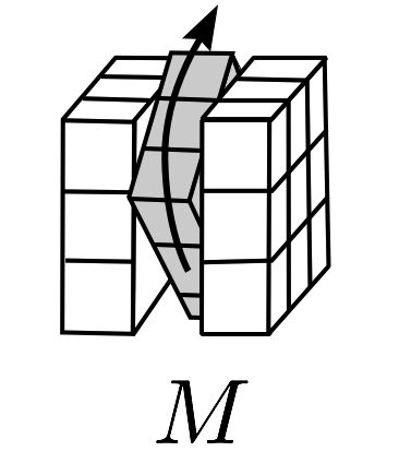 M denotes twist of vertical middle slice clockwise as viewed from right