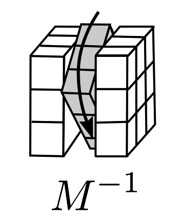 M superscript -1 denotes twist of vertical middle slice counterclockwise as viewed from right