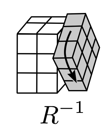 R superscript -1 denotes twist of right face counterclockwise