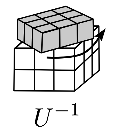 U superscript -1 denotes twist of up face counterclockwise