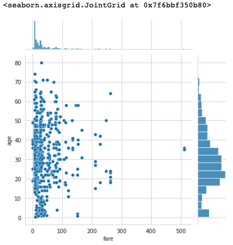 Seaborn - Python for Data Visualization