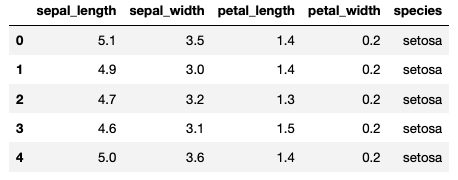 Seaborn - Python for Data Visualization