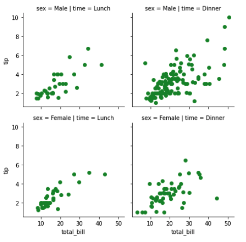 Seaborn - Python for Data Visualization
