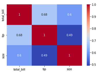 Seaborn - Python for Data Visualization