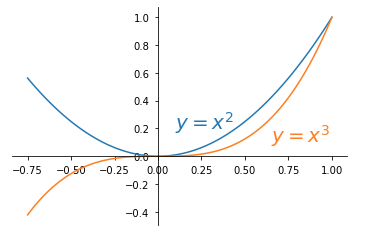 Advanced - matplotlib
