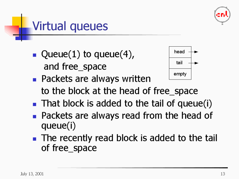 Virtual queues