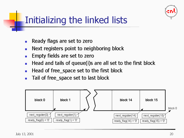 Initializing the linked lists