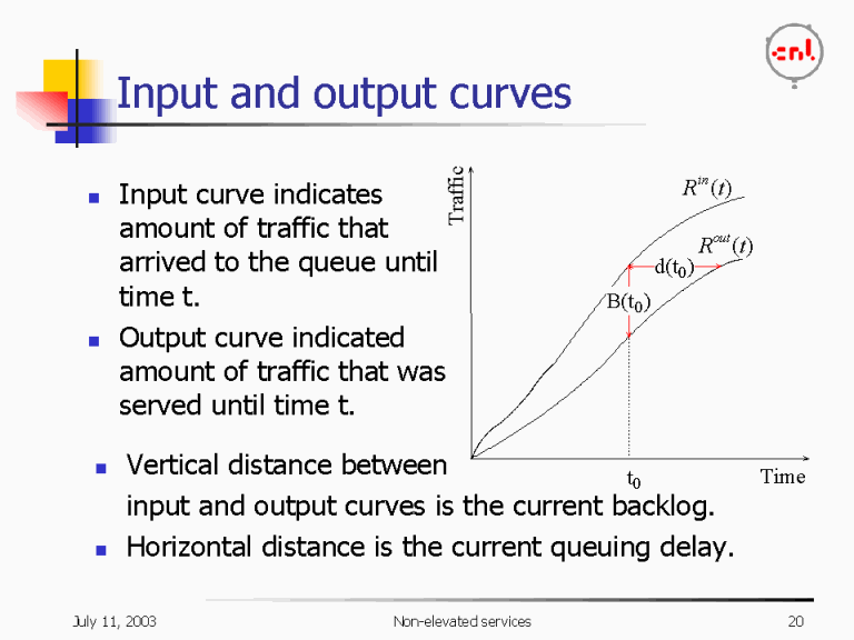 Input and output curves