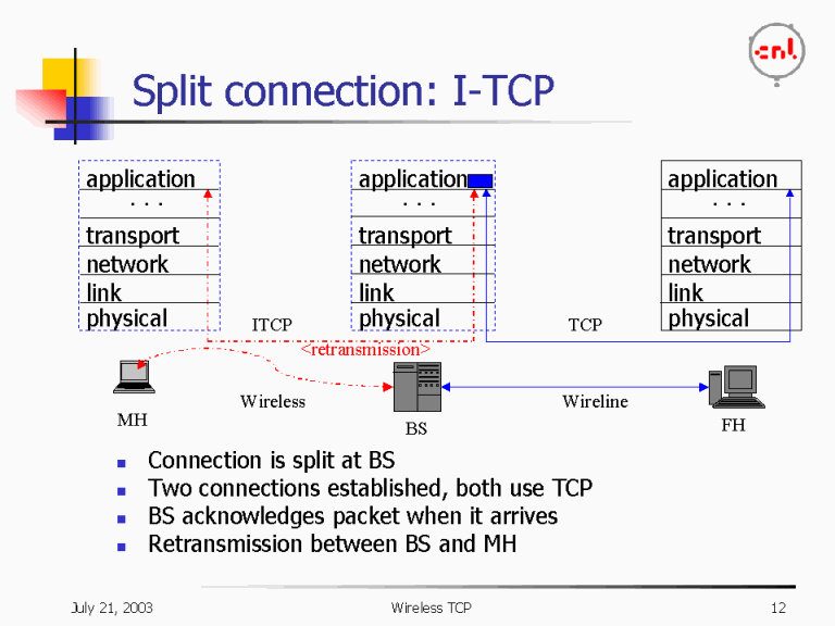 Порты TCP udp. Диапазон портов TCP. Standard TCP IP порт принтера. Примеры портов IP. Tcp ip connections on port 5432