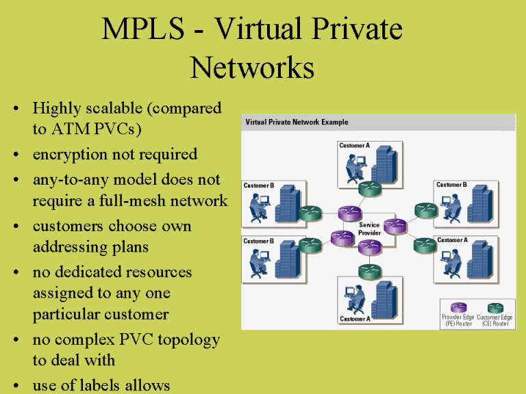 mpls virtual private networks configuration meditel