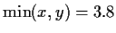 $\min(x,y) = 3.8$