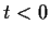 $ t < 0$