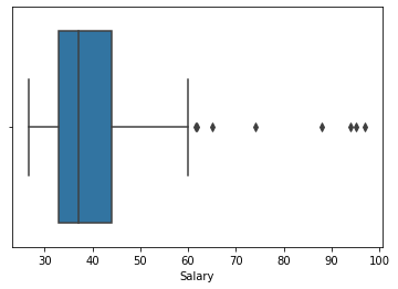 2. Basic Visualization — Basic Analytics in Python