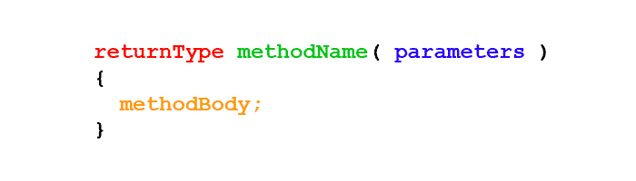 Multimedia Programming - Methods