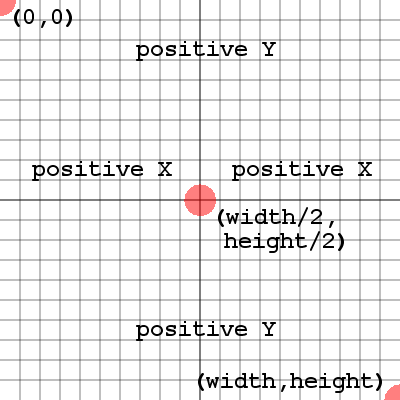 Multimedia Programming - Shapes